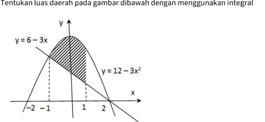 Tentukan luas daerah pada gambar dibawah dengan menggunakan integral