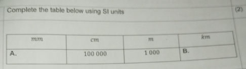 Complete the table below using SI units 
(2)