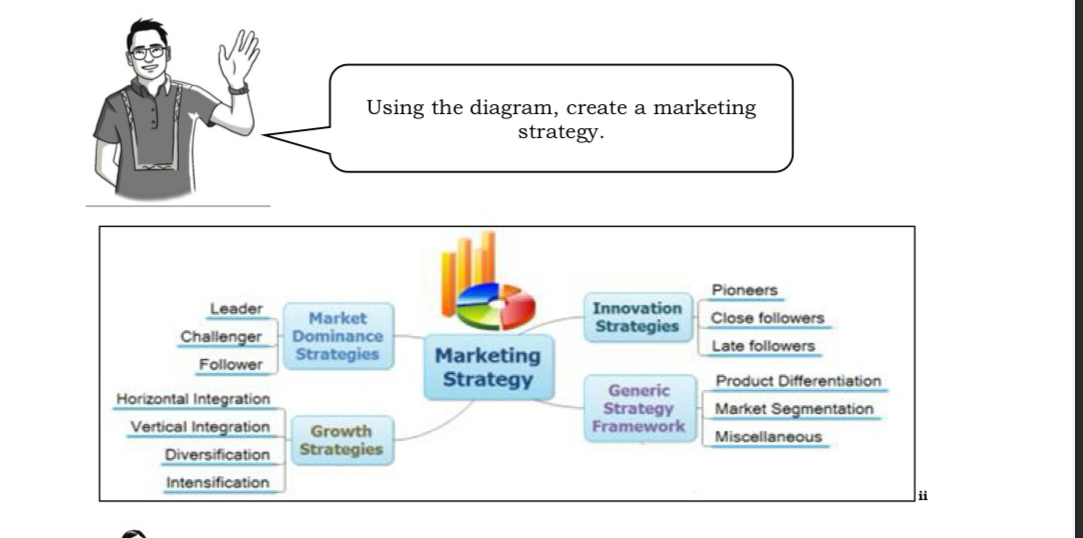 Using the diagram, create a marketing
strategy.
Pioneers
Leader Market
Innovation
Challenger Dominance Strategies Close followers
Follower Strategies Marketing
Late followers
Strategy Generic Product Differentiation
Horizontal Integration Strategy Market Segmentation
Vertical Integration Growth Framework Miscellaneous
Diversification Strategies
Intensification
i