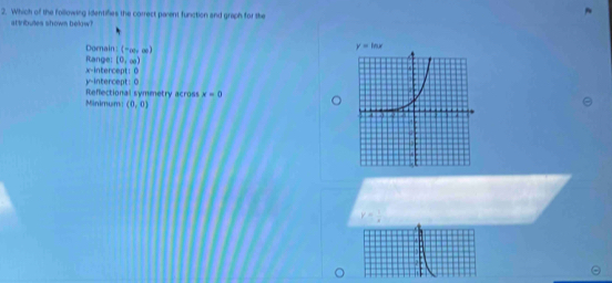 Which of the following identifies the correct parent function and graph for the
attribules shown below?
Dornain: (-∈fty ,∈fty )
x-intercept: 0 Range: [0,∈fty )
y-intercept: 0
Minimum Reflectional symmetry across v=0
(0,0)
y= 1/4 