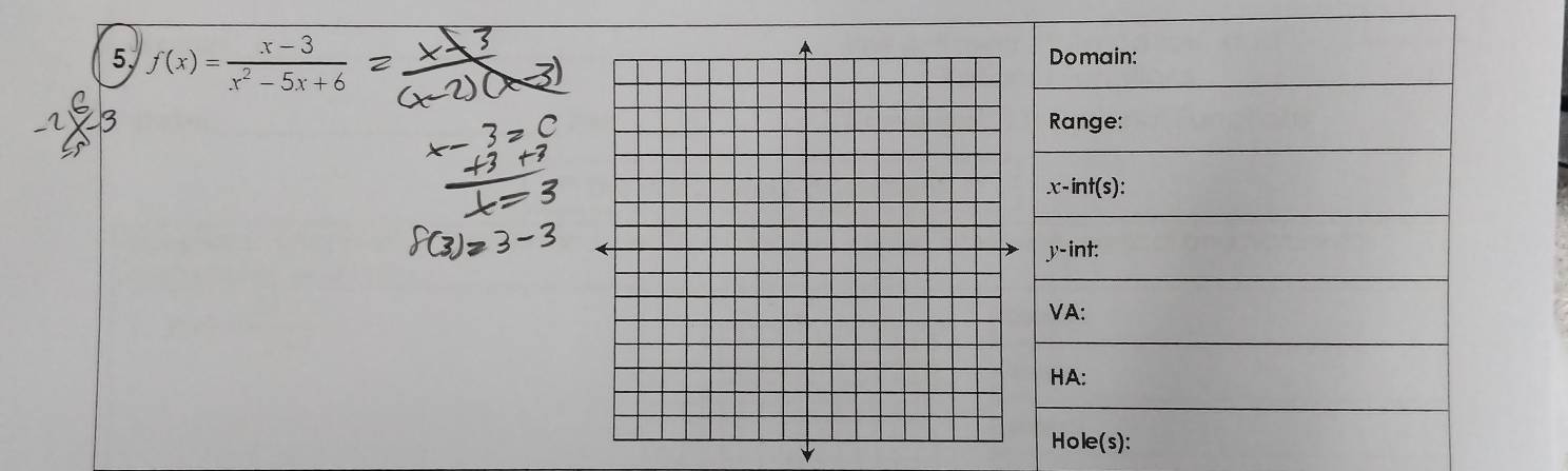 f(x)= (x-3)/x^2-5x+6 