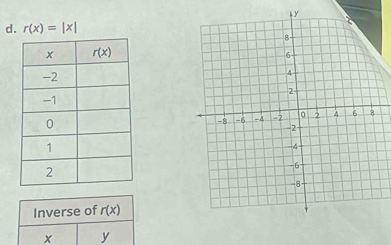 r(x)=|x|
Inverse of r(x)
x y