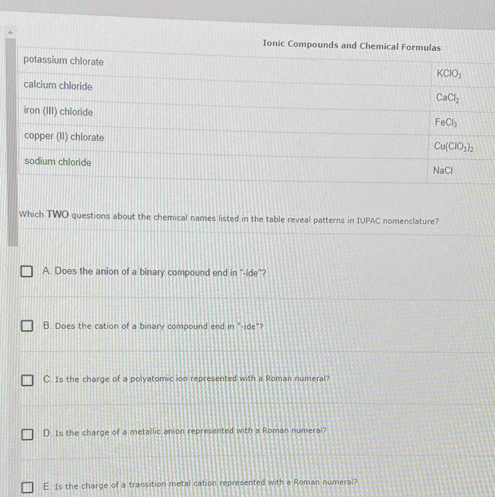 Ionic Compounds and Chemical Formulas
potassium chlorate KClO_3
calcium chloride
CaCl_2
iron (III) chloride
FeCl_3
copper (II) chlorate
Cu(ClO_3)_2
sodium chloride
NaCl
Which TWO questions about the chemical names listed in the table reveal patterns in IUPAC nomenclature?
A. Does the anion of a binary compound end in ''-ide''?
B. Does the cation of a binary compound end in "-ide"?
C. Is the charge of a polyatomic ion represented with a Roman numeral?
D. Is the charge of a metallic anion represented with a Roman numeral?
E. Is the charge of a transition metal cation represented with a Roman numeral?