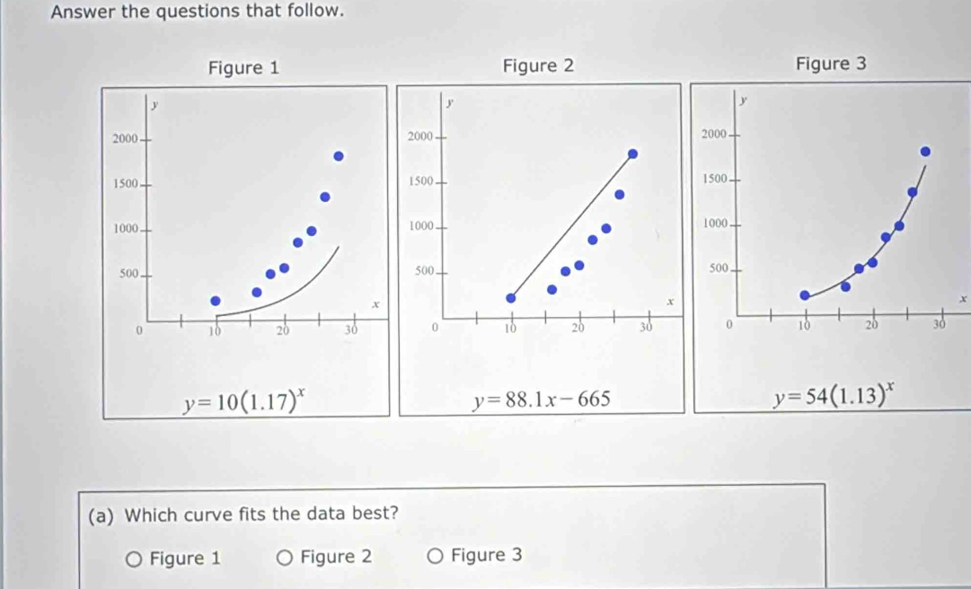 Answer the questions that follow.
Figure 1 Figure 2
y
2000 2000
1500 1500 
1000 1000. 
500 500
x
x
x
0 18 20 30 0 18 20 30
y=10(1.17)^x
y=88.1x-665
(a) Which curve fits the data best?
Figure 1 Figure 2 Figure 3