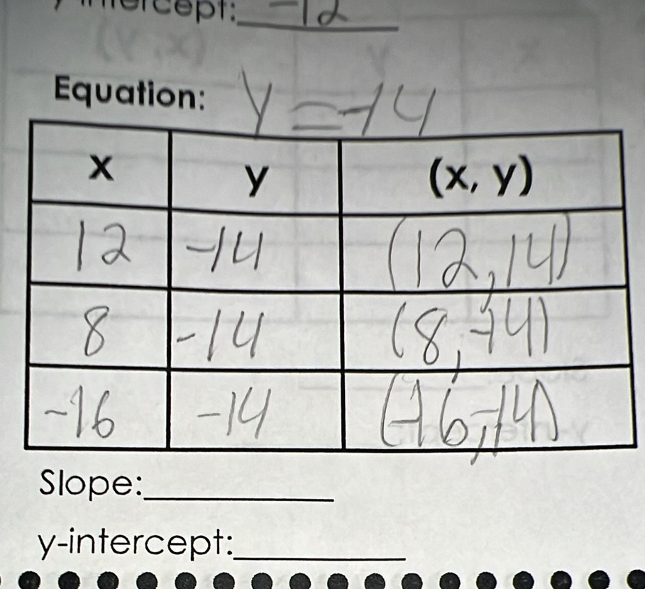 hercopt:_
Equation:
Slope:_
y-intercept:_