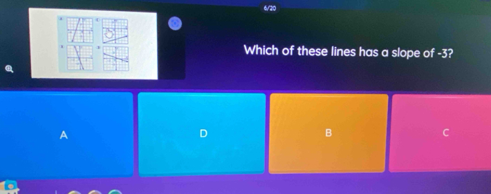 6/20
t
1 Which of these lines has a slope of -3?
A
D
B