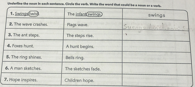 Underline the noun in each sentence. Circle the verb. Write the word th