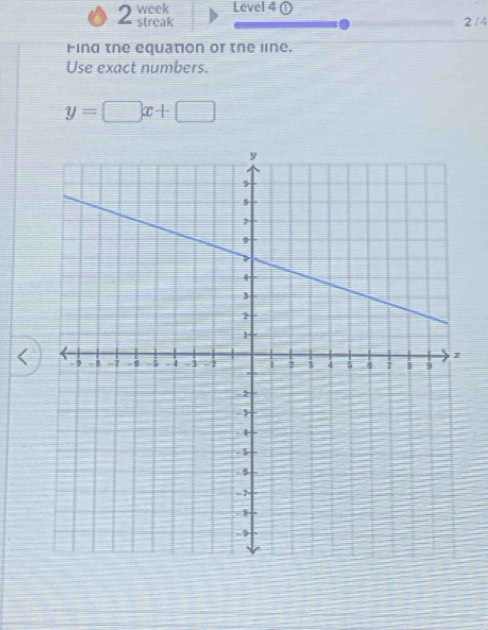 week Level 4 
streak 2 /4 
Hind the equation or the line. 
Use exact numbers.
y=□ x+□