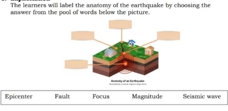 The learners will label the anatomy of the earthquake by choosing the
answer from the pool of words below the picture.
ee hy cao A a cng C =
Epicenter Fault Focus Magnitude Seismic wave