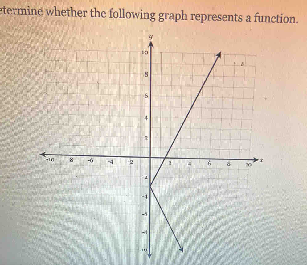 etermine whether the following graph represents a function.