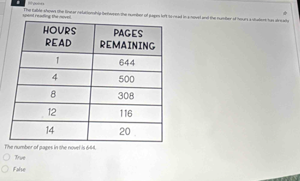 8 10 points
The table shows the linear relationship between the number of pages left to read in a novel and the number of hours a student has already
spent reading the novel.
The number of pages in the novel is 644.
True
False