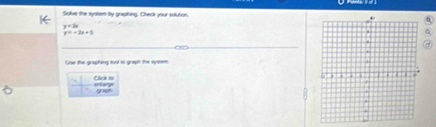 Polnesc 0 of 3
Solve the system by graphing. Check your solution.
y=3x
y=-2x+5
Uise the graphing tool to graph the system.
enlange Cick 10
grligh