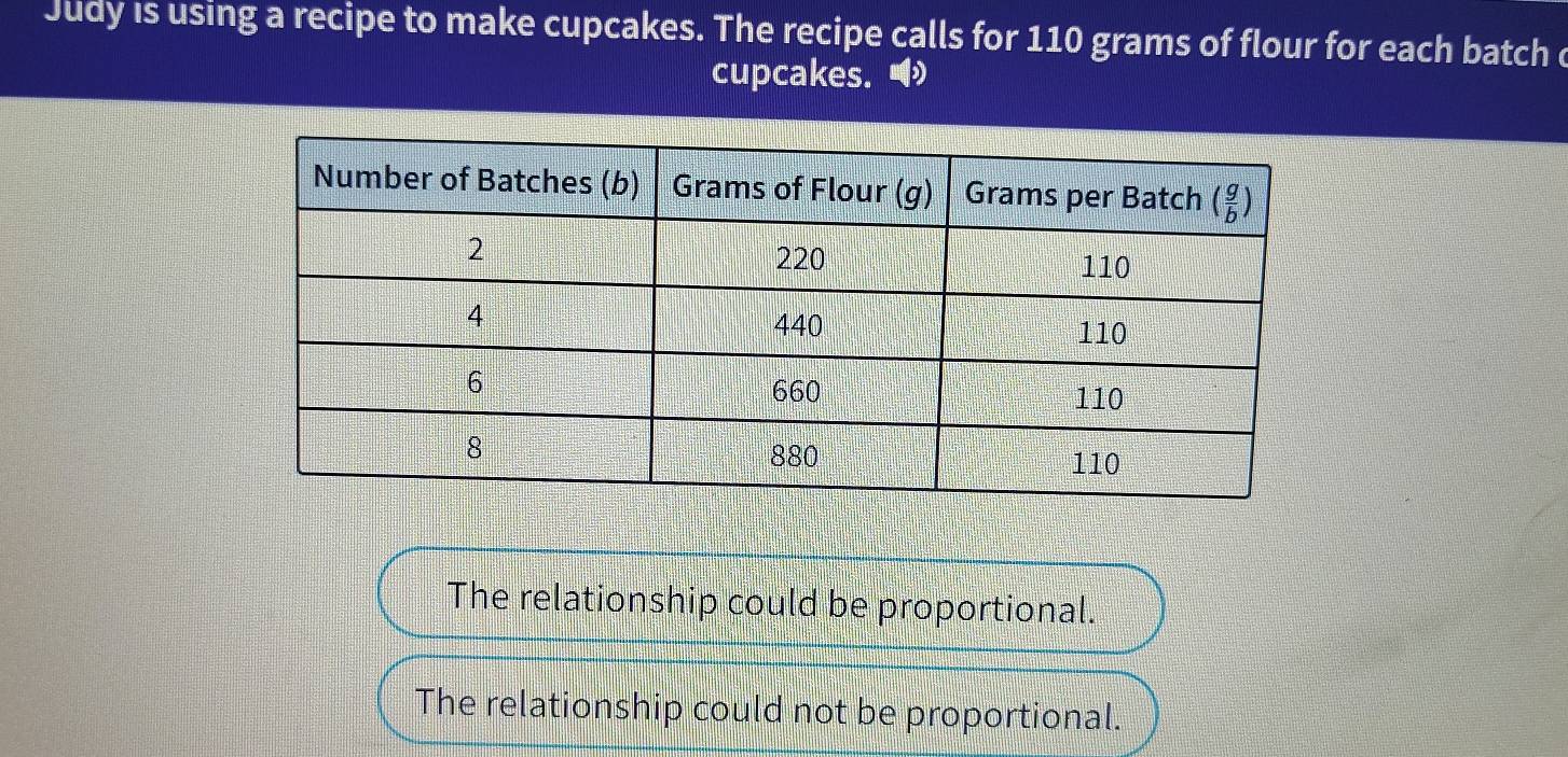 Judy is using a recipe to make cupcakes. The recipe calls for 110 grams of flour for each batch c
cupcakes. ◢
The relationship could be proportional.
The relationship could not be proportional.