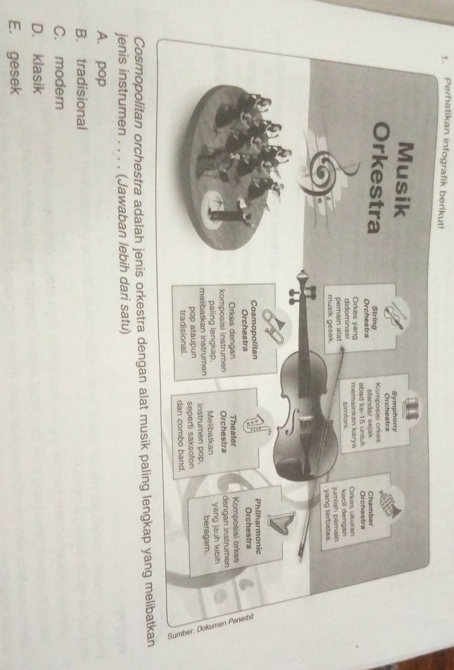 Perhatikan infografik berikut!
Cosmopolitan orchestra adalah jenis orkestra dengan alat musik paling lengkap yang melibatkan
jenis instrumen . . . . (Jawaban lebih dari satu)
A. pop
B. tradisional
C. modern
D. klasik
E. gesek