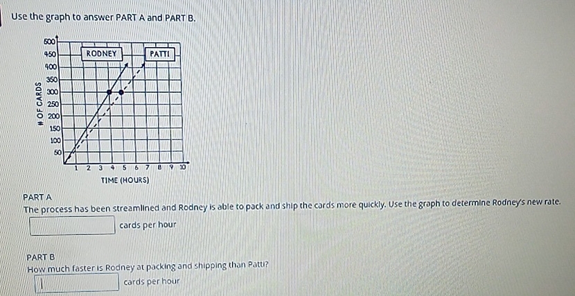 Use the graph to answer PART A and PART B.
500
450 RODNEY PATTI
400
350
300
250
200
150
100
50
1 2 3 4 5 6 7 9 10
TIME (HOURS) 
PART A 
The process has been streamlined and Rodney is able to pack and ship the cards more quickly. Use the graph to determine Rodney's new rate. 
cards per hour
PART B 
How much faster is Rodney at packing and shipping than Patti?
frac 1,1) cards per hour