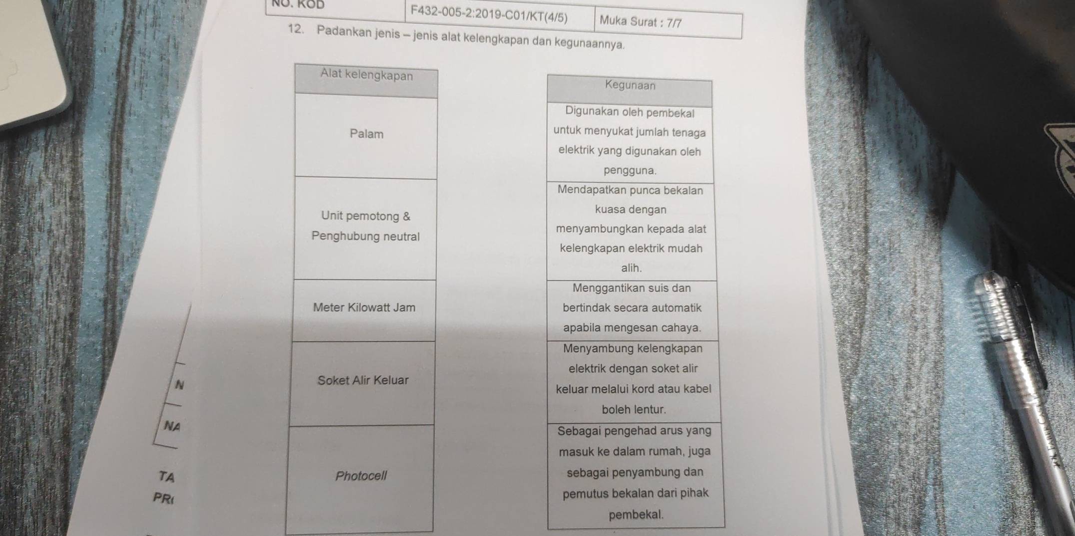 NÖ. KOD F432-005-2:2019-C01/KT(4/5) Muka Surat : 7/7
12. Padankan jenis - jenis alat kelengkapan dan kegunaannya. 


N 
NA 
TA 
PR 
pembekal.