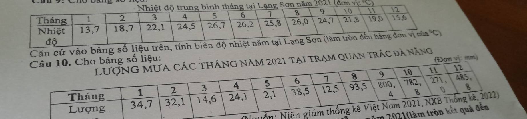 năm 2021 (đơn vi o
Căn cứ vào bảng số
M QUan trÁc đả năng
: mm)
m