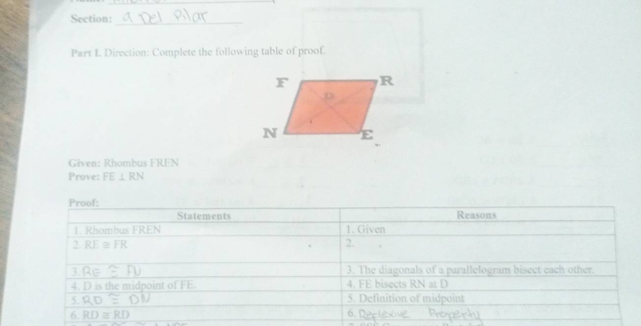 Direction: Complete the following table of proof. 
Given: Rhombus FREN
Prove: FE⊥ RN
Proof: 
Statements Reasons 
1. Rhombus FREN 1. Given 
2 RE≌ FR
2. . 
3 RE≌ AU 3. The diagonals of a parallelogram bisect each other. 
4. D is the midpoint of FE. 4. FE bisects RN at D
5. RD≌ DN 5. Definition of midpoint 
6. RD≌ RD
6.