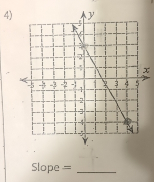 x
Slope = _