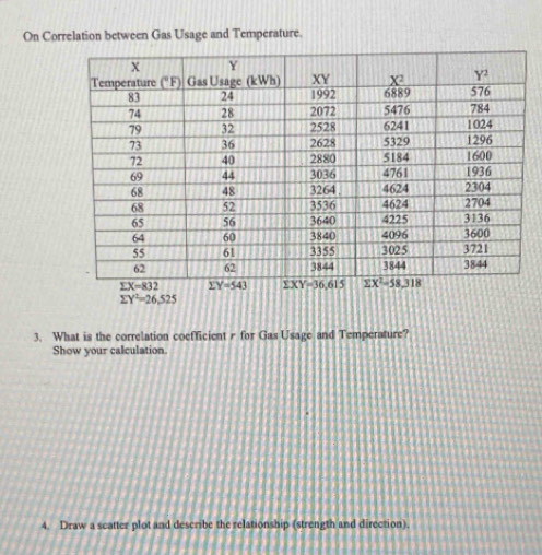 On Correlation between Gas Usage and Temperature.
sumlimits Y^2=26,525
3. What is the correlation coefficient r for Gas Usage and Temperature?
Show your calculation.
4. Draw a scatter plot and describe the relationship (strength and direction)