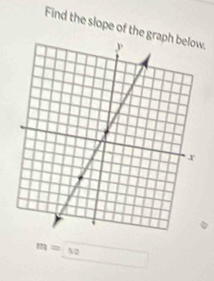 Find the slope of the gra.
m=S2 (□)°