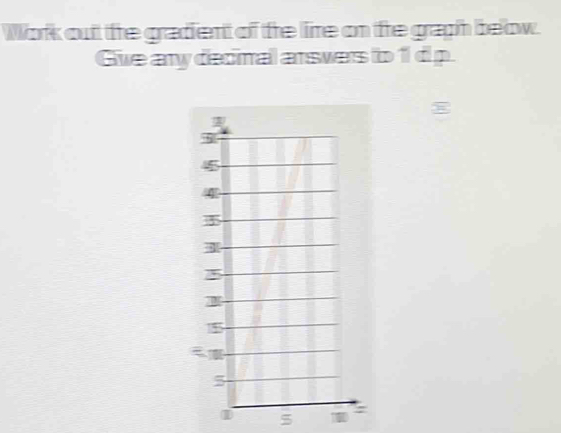 Work out the gradient of te lire on te graph beow. 
Give any decinal arswers to 1d p.
5 1