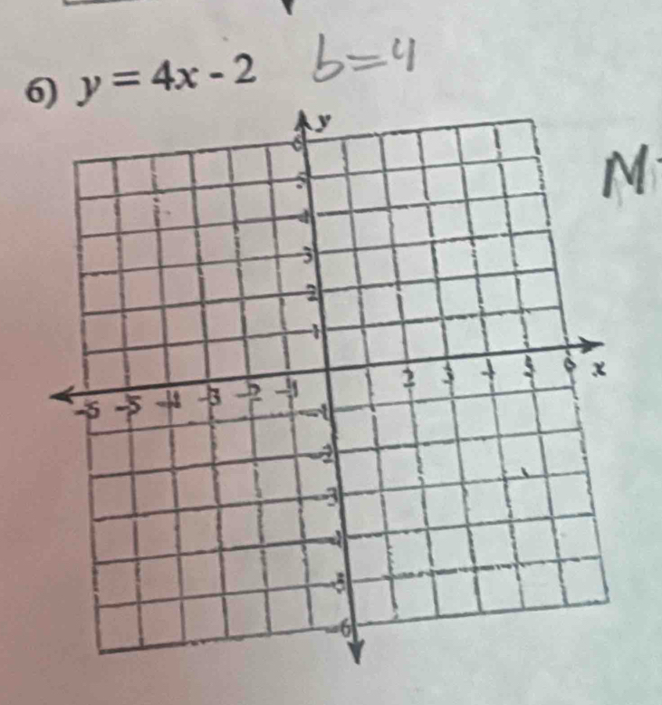 y=4x-2
M