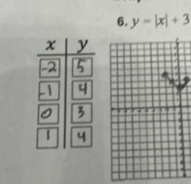 y=|x|+3