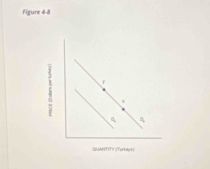 Figure 4-8