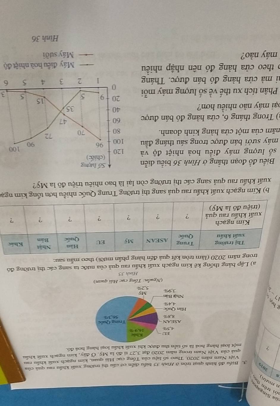 úa Singapo 
ôi trên th 
n mười)
201 3. Biểu đồ hình quạt tròn ở Hình 35 biểu diễn cơ cấu thị trường xuất khẩu rau quả của 
Việt Nam năm 2020. Theo số liệu của Tổng cục Hải quan, kim ngạch xuất khẩu rau 
quả của Việt Nam trong năm 2020 đạt 3,27 tỉ đô la Mỹ. Ở đây, kim ngạch xuất khẩu 
? một loại hàng hoá là số tiền thu được khi xuất khẩu loại hàng hoá đó. 
g học 
(Nguồn: Tổng cục Hải quan) 
Hình 35
a) Lập bảng thống kê kim ngạch xuất khẩu rau quả của nước ta sang các thị trường đó 
năm 2020 (làm tròn kết quả đến hàng phần mười) theo mẫu sau: 
b) Kim ngạch xuất khẩu rau quả sang thị trường Trung Quốc nhiều hơn tổng kim ngạo 
xuất khẩu rau quả sang các thị trường còn lại là bao nhiêu triệu đô la Mỹ? 
Biểu đồ đoạn thắng ở Hình 36 biểu diễn 
Số lượng 
(chiếc) 
số lượng máy điều hoà nhiệt độ và 120
máy sưởi bán được trong sáu tháng đầu 100 96 90 100
cnăm của một cửa hàng kinh doanh. 80 70 72
() Trong tháng 6, cửa hàng đó bán được 60
47
bại máy nào nhiều hơn?
40
35
Phân tích xu thế về số lượng máy mỗi 20 9 5
15
5 3
0
ai mà cửa hàng đó bán được. Tháng 1 2 3 4 5 6
o theo cửa hàng đó nên nhập nhiều 
Máy điều hoà nhiệt độ 
* máy no? Máy sười 
Hình 36