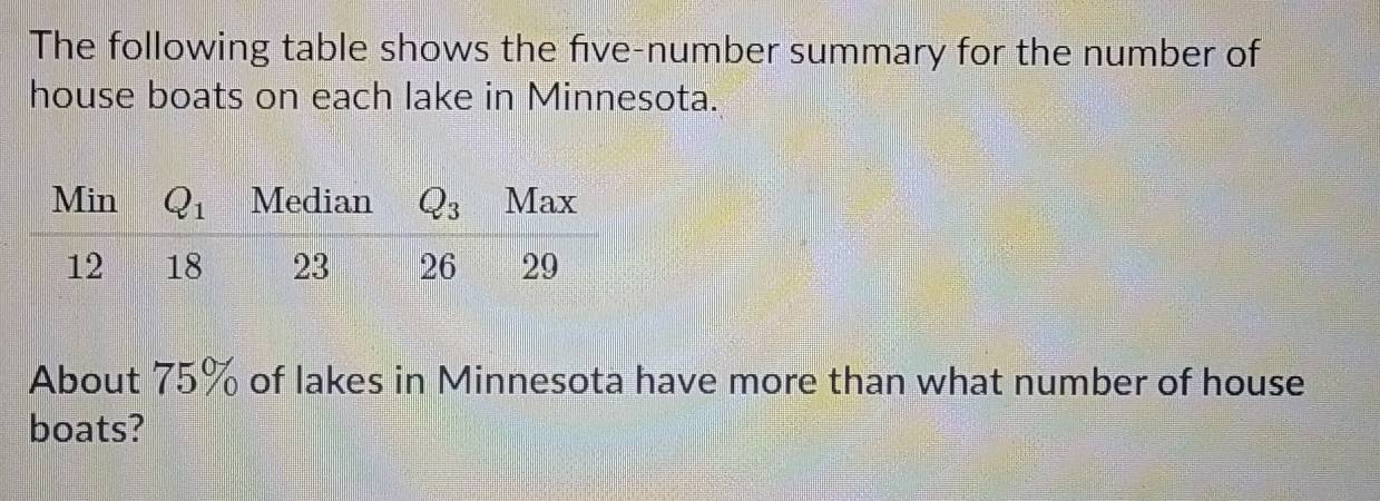 The following table shows the five-number summary for the number of
house boats on each lake in Minnesota.
About 75% of lakes in Minnesota have more than what number of house
boats?