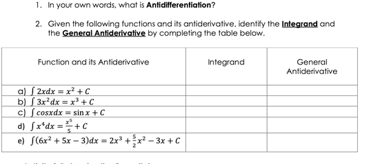 In your own words, what is Antidifferentiation?
2. Given the following functions and its antiderivative, identify the Integrand and
the General Antiderivative by completing the table below.