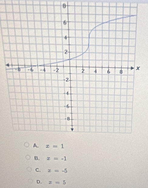 B. x=-1
C. x=-5
D. x=5