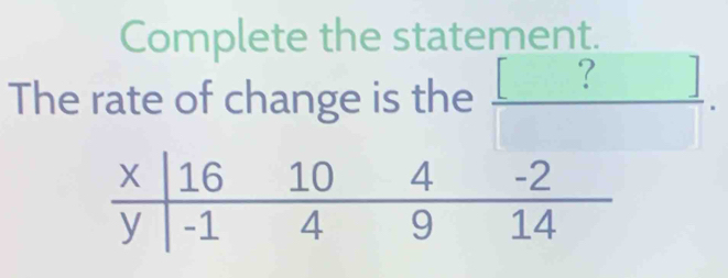 Complete the statement. 
The rate of change is the  [?]/□  .