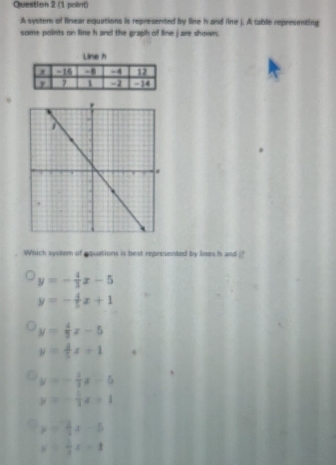 A syster of Brear equations is represented by line h and line j. A table representing
some points on line h and the graph of line jare shown.
Which system of equations is best represented by lines h and!?
y=- 4/3 x-5
y=- 4/5 x+1
y= 4/3 x-5
y= 4/5 x+1
y=- 1/2 x-5
y=- 1/2 x+1
y= 2/3 x-5
y= 1/3 x-1