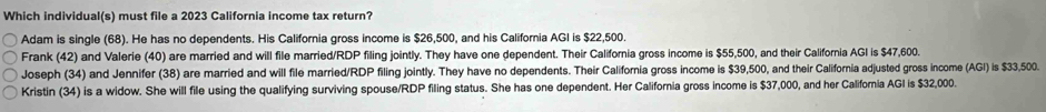 Which individual(s) must file a 2023 California income tax return?
Adam is single (68). He has no dependents. His California gross income is $26,500, and his California AGI is $22,500.
Frank (42) and Valerie (40) are married and will file married/RDP filing jointly. They have one dependent. Their California gross income is $55,500, and their California AGI is $47,600.
Joseph (34) and Jennifer (38) are married and will file married/RDP filing jointly. They have no dependents. Their California gross income is $39,500, and their California adjusted gross income (AGI is $33,500.
Kristin (34) is a widow. She will file using the qualifying surviving spouse/RDP filing status. She has one dependent. Her California gross income is $37,000, and her California AGI is $32,000.