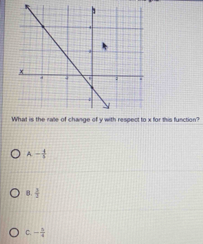 for this function?
A- 4/5 
B.  3/2 
C. - 5/4 