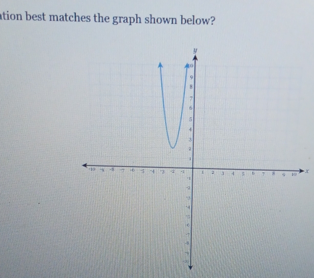 ation best matches the graph shown below?
X