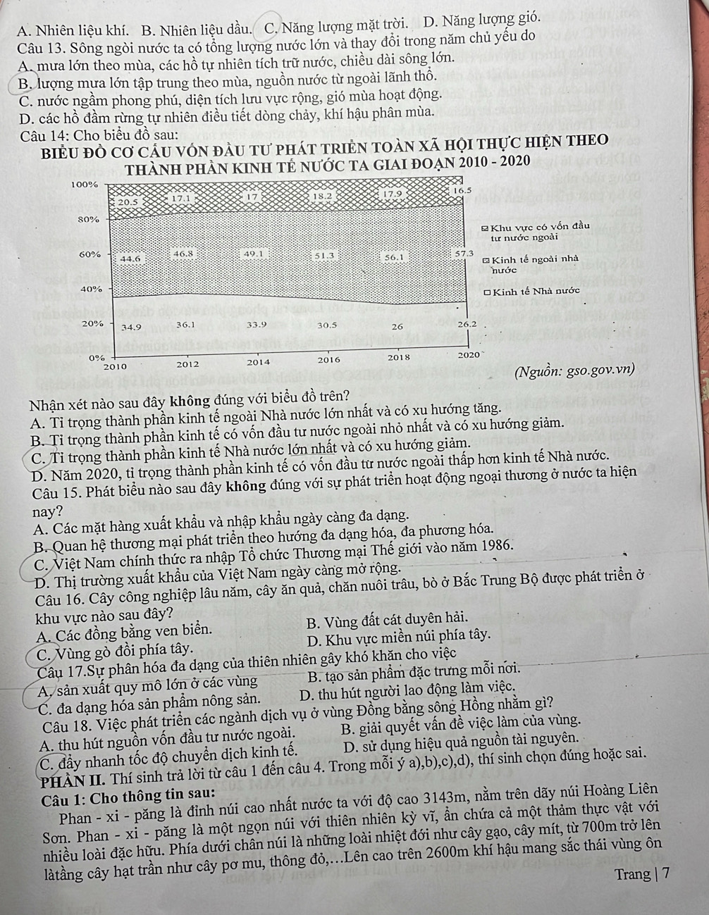 A. Nhiên liệu khí. B. Nhiên liệu dầu. C. Năng lượng mặt trời. D. Năng lượng gió.
Câu 13. Sông ngòi nước ta có tổng lượng nước lớn và thay đổi trong năm chủ yếu do
A. mưa lớn theo mùa, các hồ tự nhiên tích trữ nước, chiều dài sông lớn.
B. lượng mưa lớn tập trung theo mùa, nguồn nước từ ngoài lãnh thổ.
C. nước ngầm phong phú, diện tích lưu vực rộng, gió mùa hoạt động.
D. các hồ đầm rừng tự nhiên điều tiết dòng chảy, khí hậu phân mùa.
Câu 14: Cho biểu đồ sau:
BiÊU Đồ Cơ CấU VốN đầU Tư pHáT TRIÊN TOàN Xã HọI tHựC HiệN THEO
thÀNH PHÀN KINH TÊ nƯỚC TA GIAI ĐOẠN 2010 - 2020
100% 16.5
20.5  17.1 X17 18.2 179
80%
Khu vực có vốn đầu
từ nước ngoài
60%  44.6 56.1 57.3
46.8 49.1 : 51.3
* Kinh tế ngoài nhà
nước
40%
* Kinh tế Nhà nước
20% 34.9 36.1 33.9 30.5 26 26.2
0% 2018 2020
2010 2012 2014 2016
(Nguồn: gso.gov.vn)
Nhận xét nào sau đây không đúng với biểu đồ trên?
A. Tỉ trọng thành phần kinh tế ngoài Nhà nước lớn nhất và có xu hướng tăng.
B. Tỉ trọng thành phần kinh tế có vốn đầu tư nước ngoài nhỏ nhất và có xu hướng giảm.
C. Tỉ trọng thành phần kinh tế Nhà nước lớn nhất và có xu hướng giảm.
D. Năm 2020, tỉ trọng thành phần kinh tế có vốn đầu từ nước ngoài thấp hơn kinh tế Nhà nước.
Câu 15. Phát biểu nào sau đây không đúng với sự phát triển hoạt động ngoại thương ở nước ta hiện
nay?
A. Các mặt hàng xuất khẩu và nhập khẩu ngày càng đa dạng.
B. Quan hệ thương mại phát triển theo hướng đa dạng hóa, đa phương hóa.
C. Việt Nam chính thức ra nhập Tổ chức Thương mại Thế giới vào năm 1986.
D. Thị trường xuất khẩu của Việt Nam ngày càng mở rộng.
Câu 16. Cây công nghiệp lâu năm, cây ăn quả, chăn nuôi trâu, bò ở Bắc Trung Bộ được phát triển ở
khu vực nào sau đây?
A. Các đồng bằng ven biển. B. Vùng đất cát duyên hải.
C. Vùng gò đồi phía tây. D. Khu vực miền núi phía tây.
Câu 17.Sự phân hóa đa dạng của thiên nhiên gây khó khăn cho việc
A. sản xuất quy mô lớn ở các vùng  B. tạo sản phẩm đặc trưng mỗi nơi.
C. đa dạng hóa sản phầm nông sản. D. thu hút người lao động làm việc.
Câu 18. Việc phát triển các ngành dịch vụ ở vùng Đồng bằng sông Hồng nhằm gì?
A. thu hút nguồn vốn đầu tư nước ngoài. B. giải quyết vấn đề việc làm của vùng.
C. đầy nhanh tốc độ chuyền dịch kinh tế. D. sử dụng hiệu quả nguồn tài nguyên.
PHÀN II. Thí sinh trả lời từ câu 1 đến câu 4. Trong mỗi ý a),b),c),d), thí sinh chọn đúng hoặc sai.
Câu 1: Cho thông tin sau:
Phan - xi - păng là đỉnh núi cao nhất nước ta với độ cao 3143m, nằm trên dãy núi Hoàng Liên
Sơn. Phan - xỉ - păng là một ngọn núi với thiên nhiên kỳ vĩ, ẩn chứa cả một thảm thực vật với
nhiều loài đặc hữu. Phía dưới chân núi là những loài nhiệt đới như cây gạo, cây mít, từ 700m trở lên
làtầng cây hạt trần như cây pơ mu, thông đỏ,...Lên cao trên 2600m khí hậu mang sắc thái vùng ôn
Trang | 7