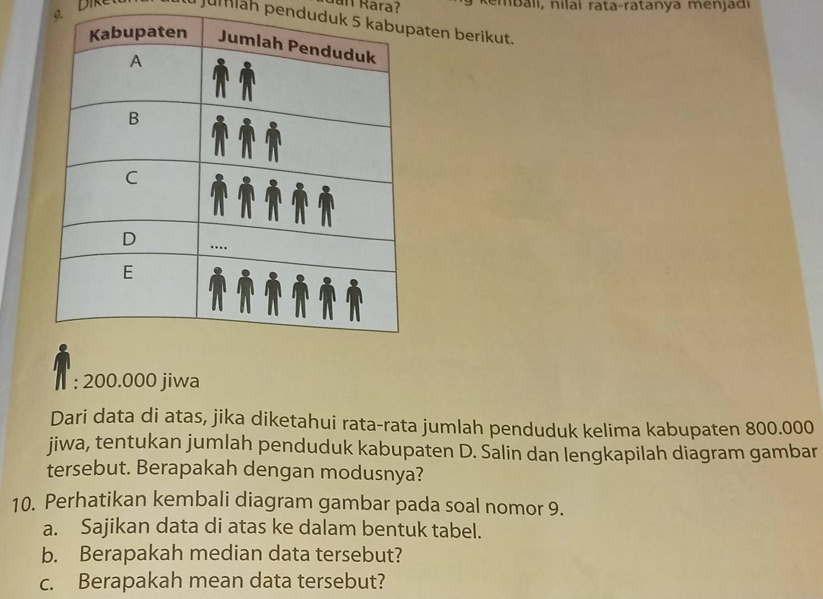 an Rara? 
embali, n ilai rata-ratanya men ja di 
u jumiah penduduten berikut. 
: 200.000 jiwa 
Dari data di atas, jika diketahui rata-rata jumlah penduduk kelima kabupaten 800.000
jiwa, tentukan jumlah penduduk kabupaten D. Salin dan lengkapilah diagram gambar 
tersebut. Berapakah dengan modusnya? 
10. Perhatikan kembali diagram gambar pada soal nomor 9. 
a. Sajikan data di atas ke dalam bentuk tabel. 
b. Berapakah median data tersebut? 
c. Berapakah mean data tersebut?