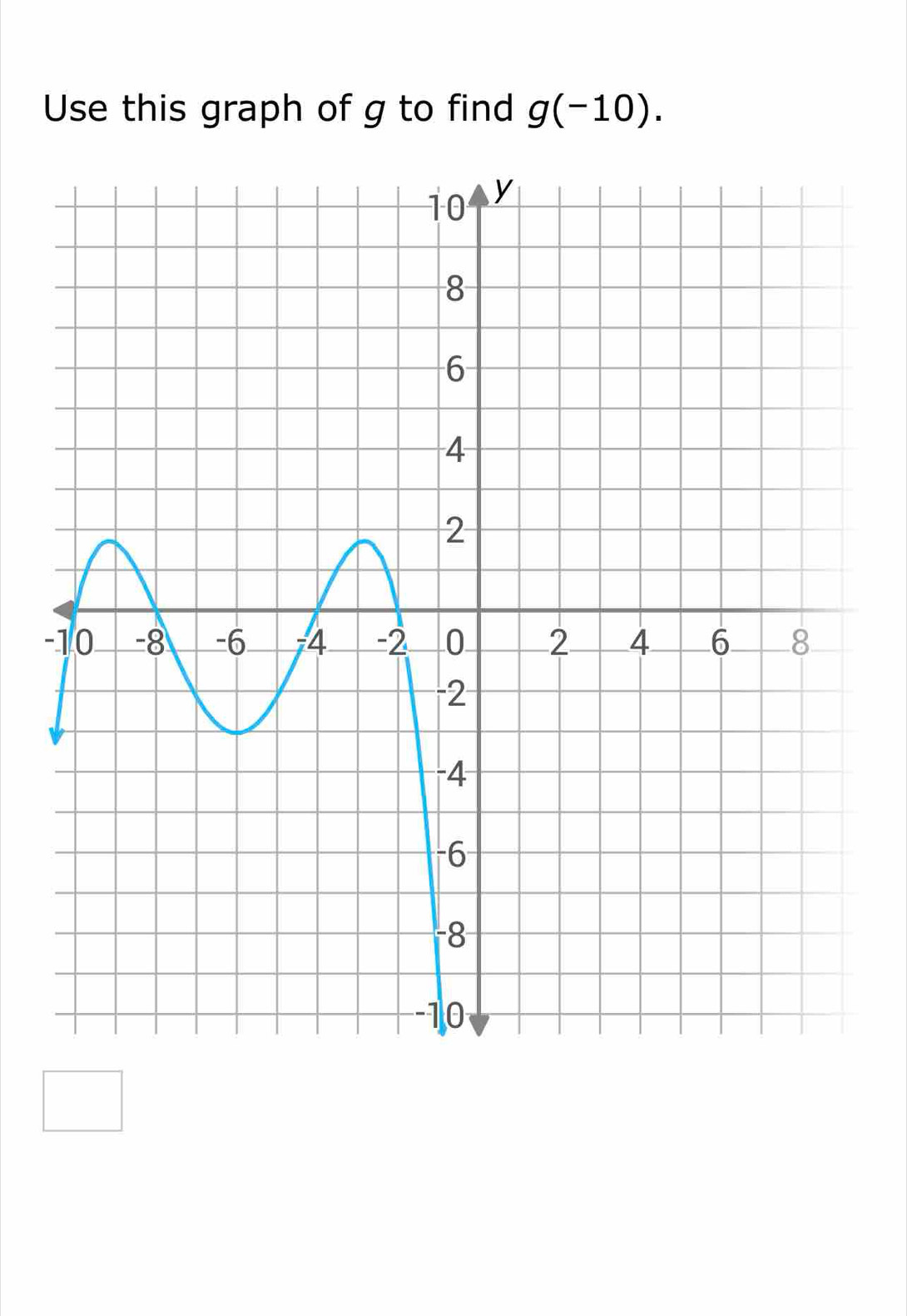 Use this graph of g to find g(-10). 
-