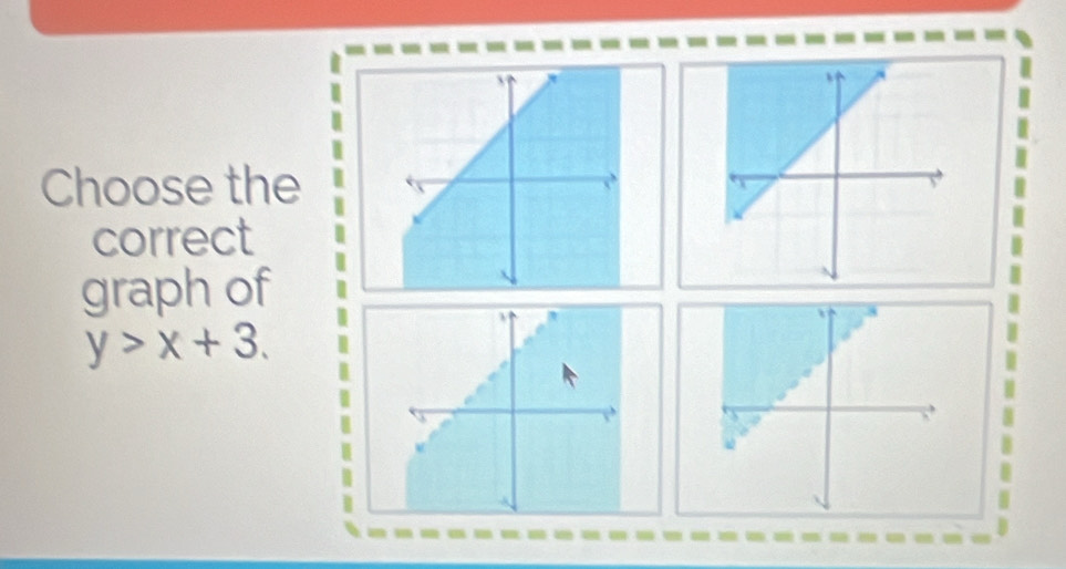 Choose the 
correct 
graph of
y>x+3.