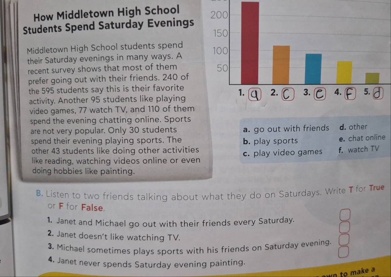 How Middletown High School
Students Spend Saturday Evenings
Middletown High School students spend 
their Saturday evenings in many ways. A
recent survey shows that most of them 
prefer going out with their friends. 240 of
the 595 students say this is their favorite
activity. Another 95 students like playing
video games, 77 watch TV, and 110 of them
spend the evening chatting online. Sports
are not very popular. Only 30 students
a. go out with friends d. other
spend their evening playing sports. The b. play sports
e. chat online
other 43 students like doing other activities f. watch TV
c. play video games
like reading, watching videos online or even
doing hobbies like painting.
B. Listen to two friends talking about what they do on Saturdays. Write T for True
or F for False.
1. Janet and Michael go out with their friends every Saturday.
2. Janet doesn't like watching TV.
3. Michael sometimes plays sports with his friends on Saturday evening.
4. Janet never spends Saturday evening painting.
n to make a