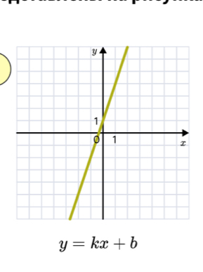 y=kx+b