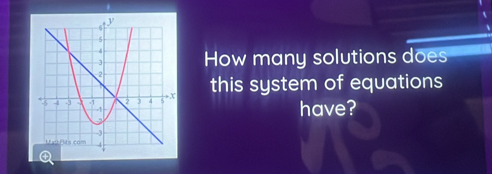 How many solutions does 
this system of equations 
have?