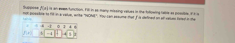Suppose f(x) is an even function. Fill in as many missing values in the following table as possible. If it is 
not possible to fill in a value, write "NONE". You can assume that f is defined on all values listed in the 
table.
x -6 -4 -2 0 2 4 6
f(x) 5 -4 ^ -4 5 2