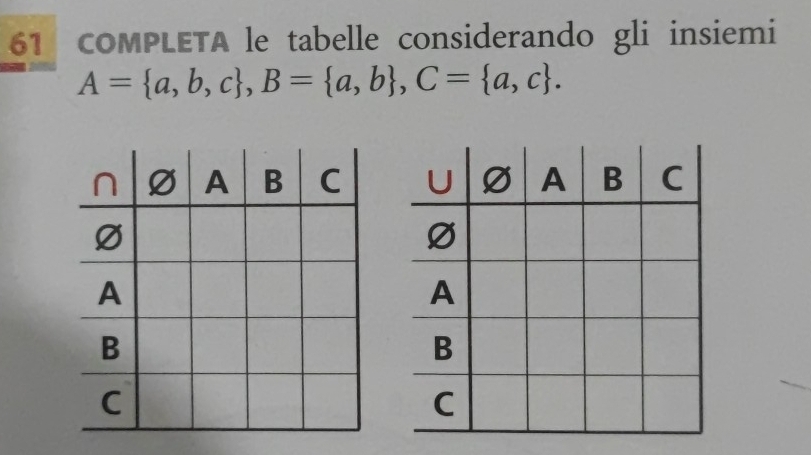 COMPLETA le tabelle considerando gli insiemi
A= a,b,c , B= a,b , C= a,c.