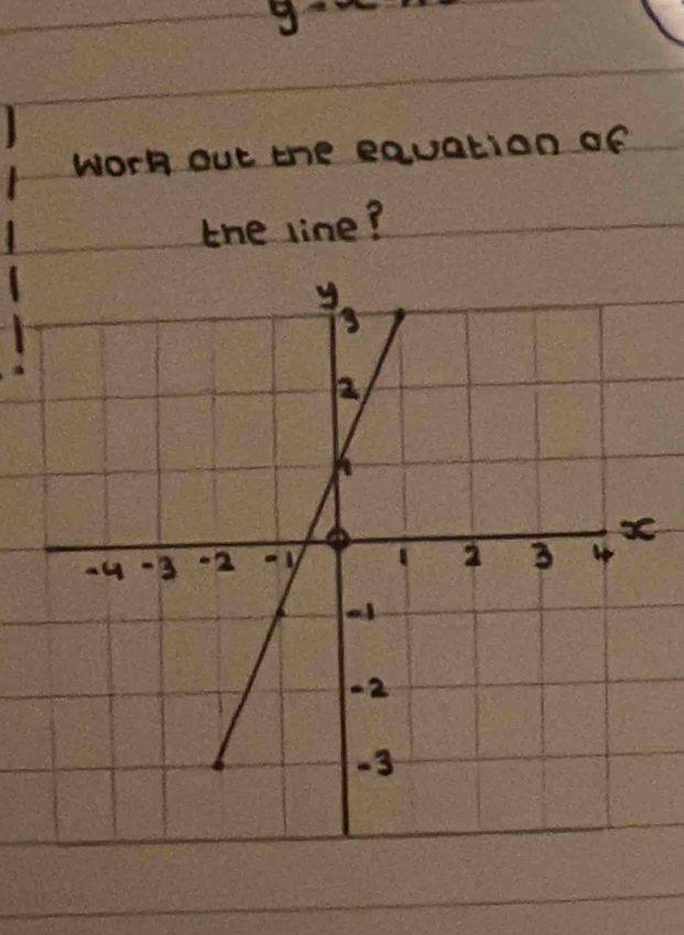 worh out the equation of 
the line?