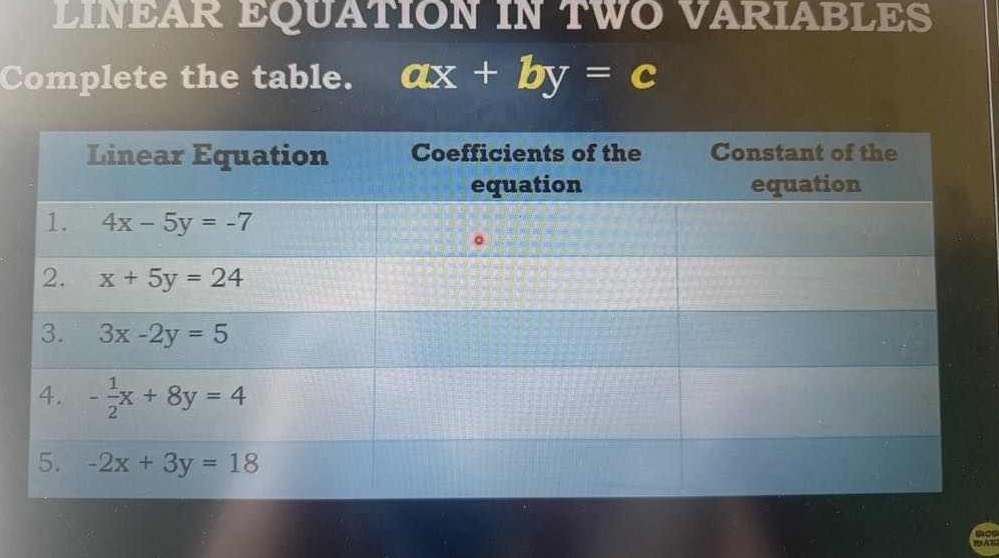 LINEAR EQUATION IN TWO VARIABLES
Complete the table. ax+by=c