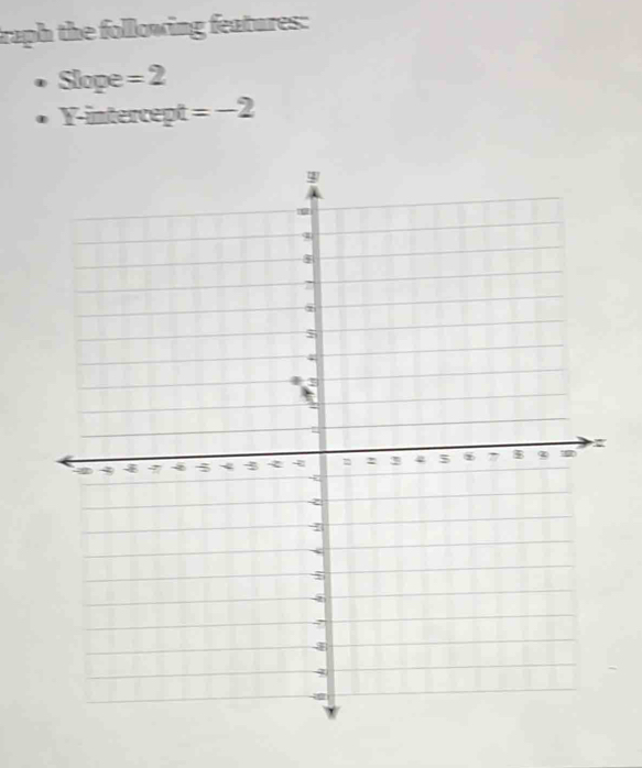 raph the following features: 
Slope =2
Y-intercept =-2